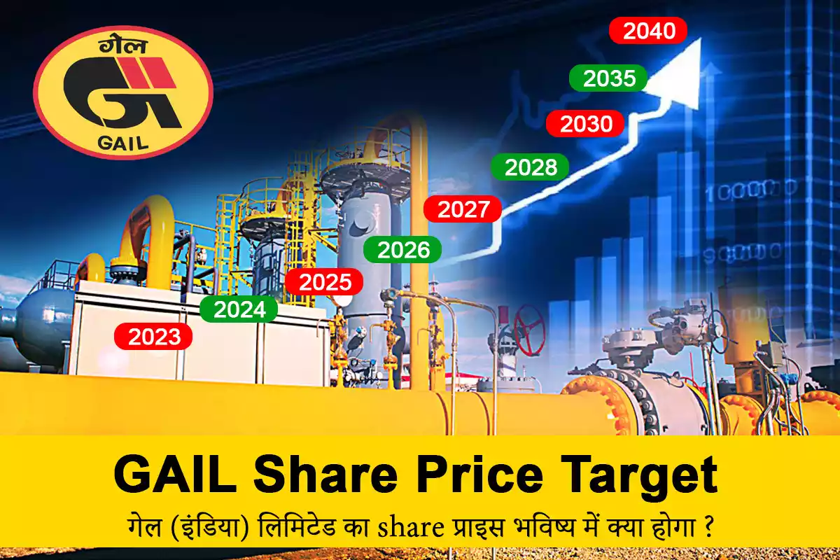 GAIL Share Price Target 2023, 2024, 2025, 2027, 2030