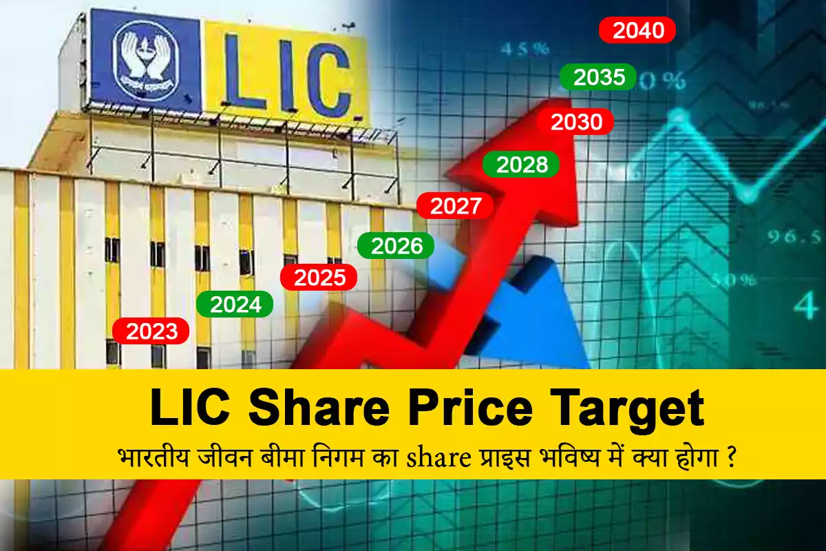 LIC Share Price Target 2023 2024 2025 2027 2030.webp