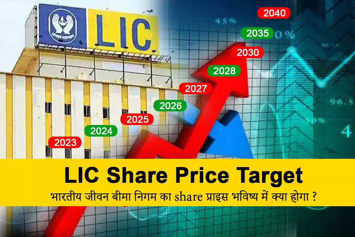 Lic Share Price Target 2023 2024 2025 2027 2030 2656