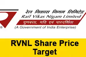 RVNL Share Price Target