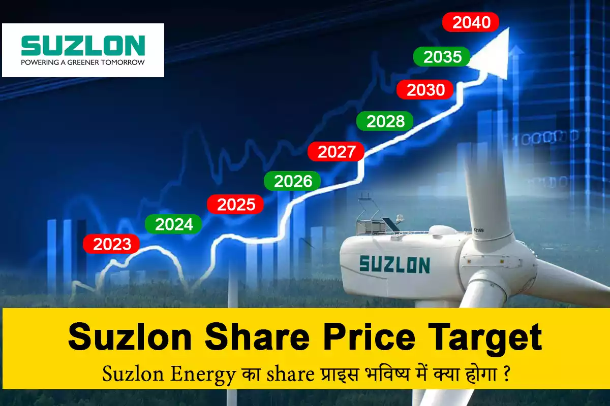 Suzlon Share Price Target 2023, 2024, 2025, 2027, 2030