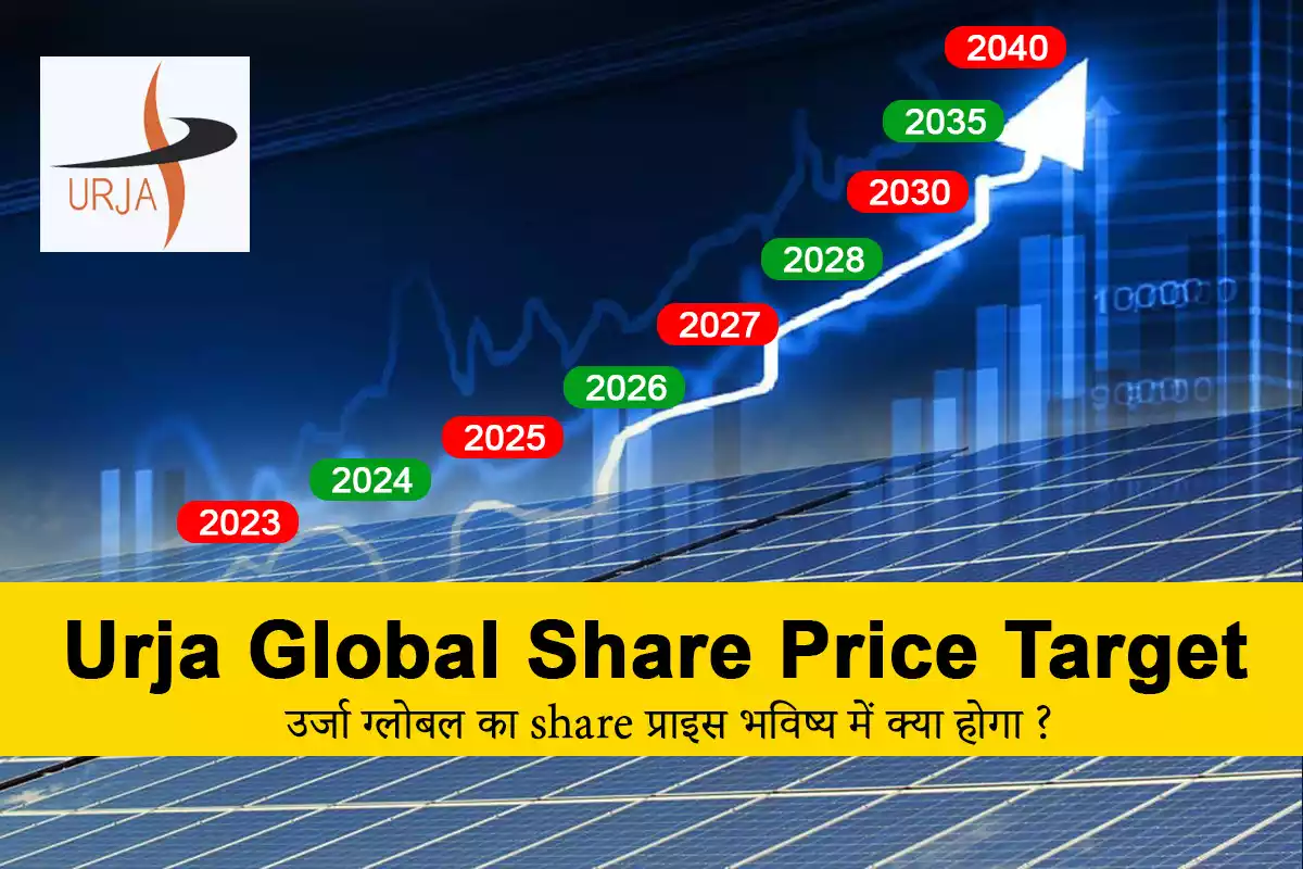 Urja Global Share Price Target 2023, 2024, 2025, 2027, 2028, 2030